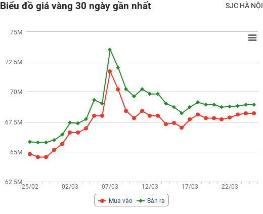 Giá vàng hôm nay 25/3: Tăng vọt, chuyên gia dự báo điều gì?